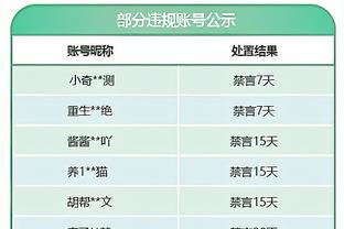 亨利连线哈维：为你感到自豪 还记得你对我说过“夺冠后再说话”